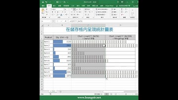MS Excel: 在儲存格中呈現統計圖表
