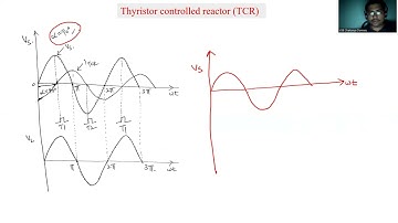 Thyristor Controlled Reactor (TCR) - Part 1