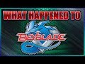 What Happened to Beyblade