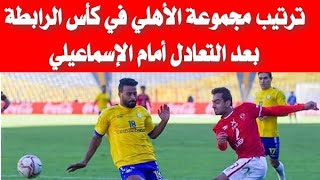 جدول ترتيب مجموعة الأهلي في كأس الرابطة المصرية بعد التعادل أمام الإسماعيلي