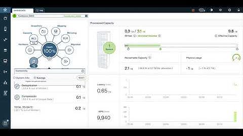 A9000 / R - Troubleshooting