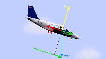 ATPL AIRCRAFT PERFORMANCE #35 Class B Multi Engine Performance "En Route and Descent"