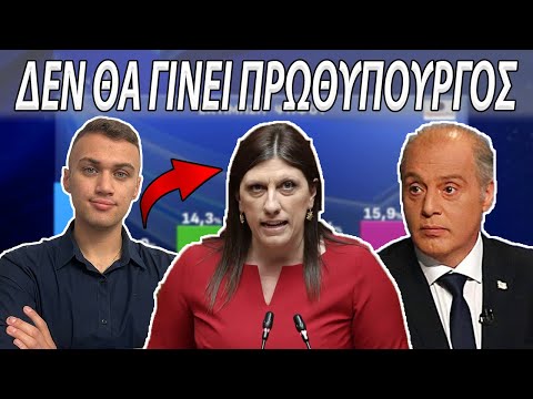 Γιατί Παρόλο Που
