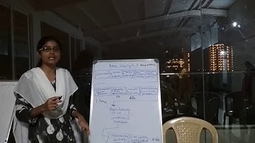 Bean lifecycle in Spring framework