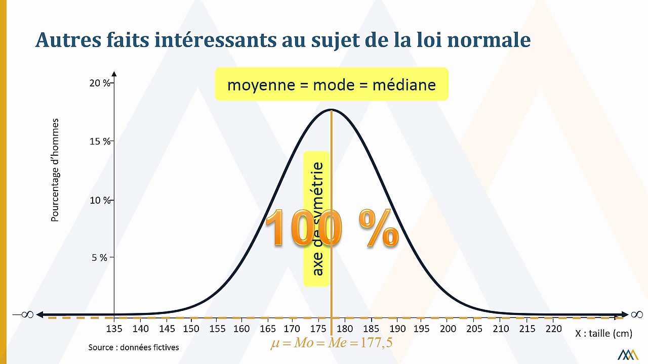 La loi normale YouTube La loi normale YouTube