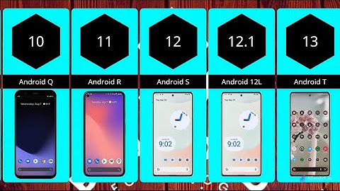 Evolution of Android OS 1.0 to 14 2023