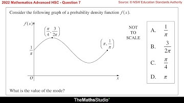 2022 Maths Advanced HSC Q7 Find mode of continuous probability density function from graph shown