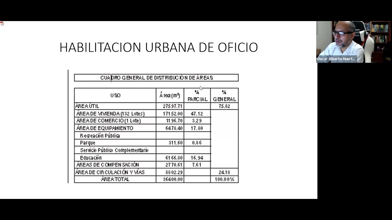 Los aportes reglamentarios en los procedimientos de habilitaciones urbanas