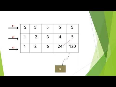 MULTI TRACK TURING MACHINE FOR ‘N’ FACTORIAL - YouTube