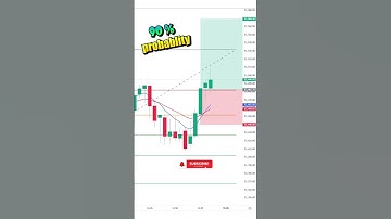"Fibonacci Retracement Trading Strategy for Beginners!"🤯🔥 #trading #banknifty #technicalanalysis