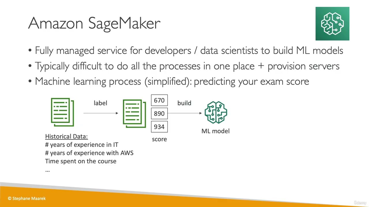 AWS SageMaker Overview | Build, Train & Deploy Machine Learning Models on AWS