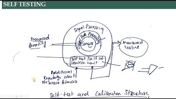 Characteristic of smart sensors  Self testing & self communicating