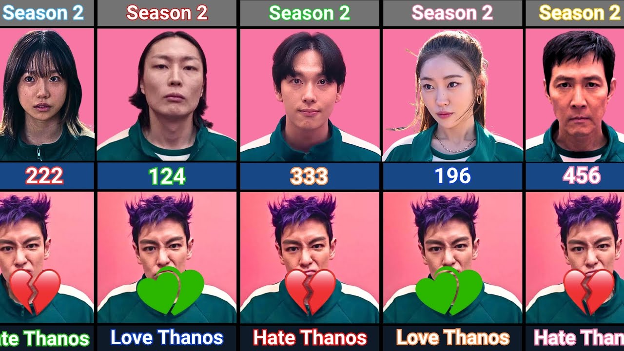 Squid Game Player who Love or Hate Thanos - Season 2 Edition