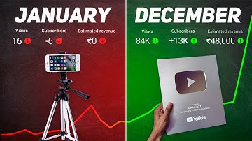 If I Started a YouTube Channel in 2024, I