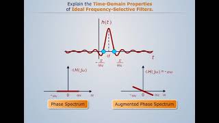 Time-Domain Properties of Ideal Frequency-Selective Filters | Signal and Systems Time-Domain Properties of Ideal Frequency-Selective Filters | Signal and Systems
