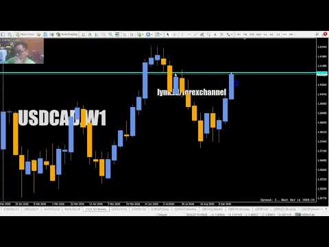 USDCAD Live Analysis Hari Ini | Mapping Support Resistance Sebelum Harga Bergerak