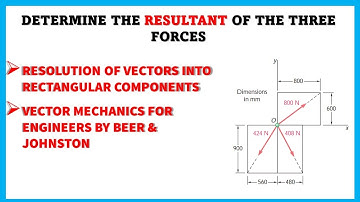 How to find the resultant of three forces | Vector Mechanics | Engineers Academy