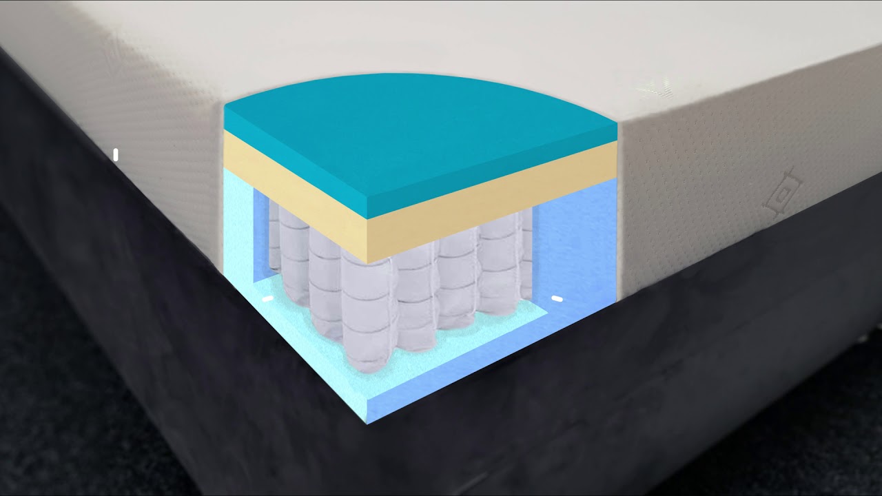 Linthorpe Beds Wayfarer Mattress YouTube