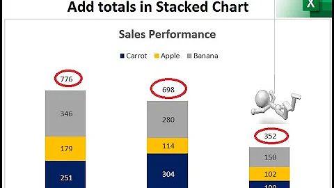 Add Totals to Stacked Charts in Excel - Learn this Visualization Trick!