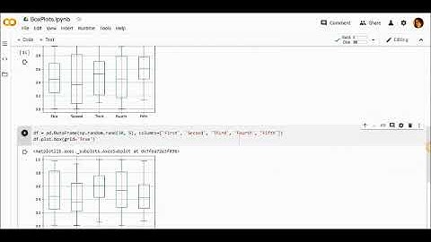 Box Plots using Python