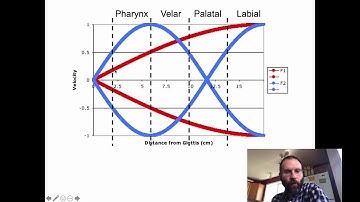 Ling 441 - Advanced Phonetics - Perturbation Theory, part 3