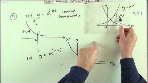 2007 SQA Higher Maths:  paper 2 no.9   Transformations of exponential graph