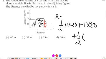 The variation of velocity of a particle with time moving along a straight line is illustrated in the