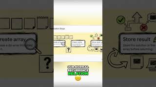 Fibonacci's Speed Hack: Memoization Makes It FLY! #shorts