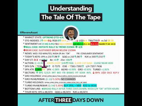 Understanding The Tale Of The Tape