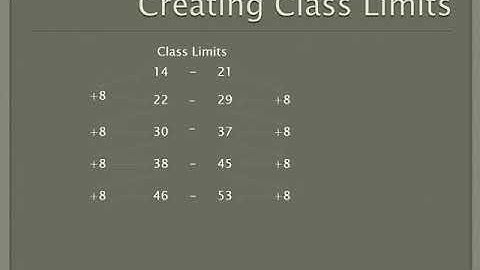 MAT 120 - 1.3 Frequency Distributions