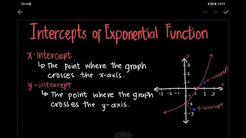 INTERCEPTS OF EXPONENTIAL FUNCTION // TAGALOG // GENERAL MATHEMATICS