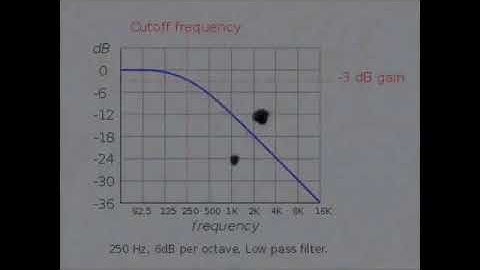 Klasky Csupo In Vocoded Wave Slowed Down X64