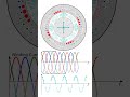 8-Pole 3-Phase Sinusoidal Winding with 24, 48, 72 Slots