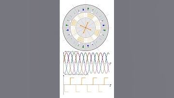 8-Pole 3-Phase Sinusoidal Winding with 24, 48, 72 Slots