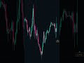 One Trade. Zero Emotion. — Last Night on the Nasdaq #Shorts
