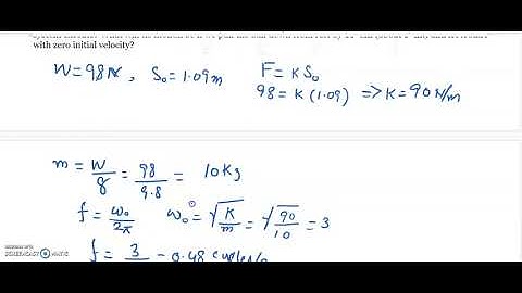 Modeling of Free Oscillations of a Mass Spring System Undamped vibrations  Clip 2