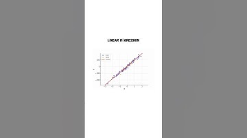 Linear Regression Explained (Visualization) Silent