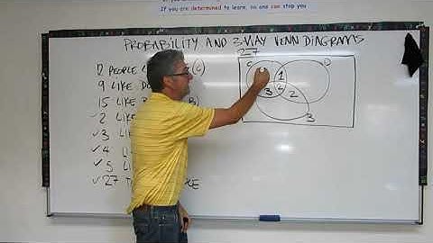 Three Way Venn Diagrams