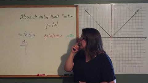 Alg. 2: Unit 1 Lesson 8 Part 2 Parent Functions Absolute Value