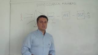 Cctv Güvenlik Kamerası Nasıl Çalışır...www.ulkerguvenlik.com.tr