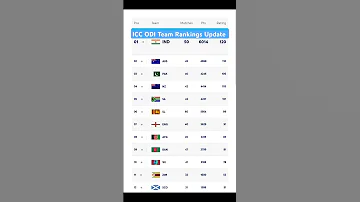 ICC ODI Team Rankings 2025 ICC ODI Team Rankings ODI Team Rankings 2025 