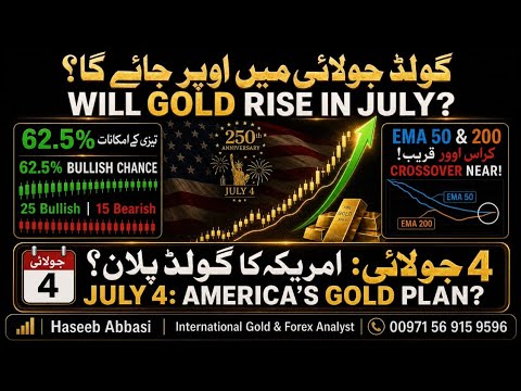 Gold weekly | XAUUSD Analysis Weekly | Gold Buy-Sell