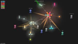 pytorch/torchtitan - Gource visualisation