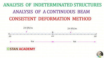 Consistent Deformation Method - Analysis of Continuous Beams - Problem No 1