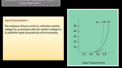 Semiconductor Electronics II class 12th animated video