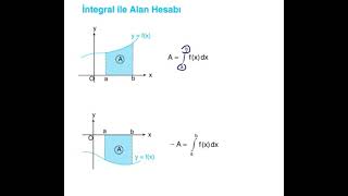 İntegral 6 ( alan hesabı )