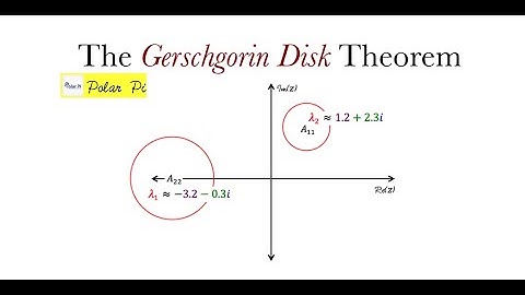The Gerschgorin Disk Theorem ( A really cool Geometric Upperbound for Eigenvalues)