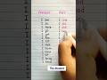 Learn Present and Past Tense 📖#english #englishlanguage #grammar #education #shorts