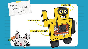 REKA:BIT RBT Project Kit | Project 2: Interactive Robot #microbit #stemeducation