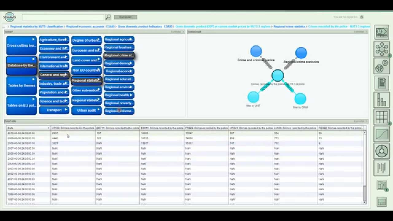 SemaVis: Explorative Statistic Data Visualization (EuroStat) for Policy Modeling
